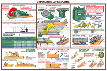 ПС09 Безопасность труда при деревообработке (пластик, А2, 5 листов) - Плакаты - Безопасность труда - vektorb.ru